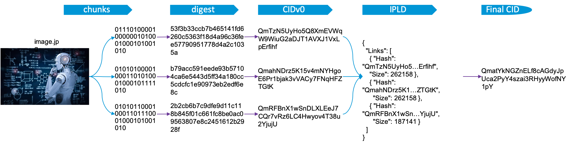 mlgit-cidv1