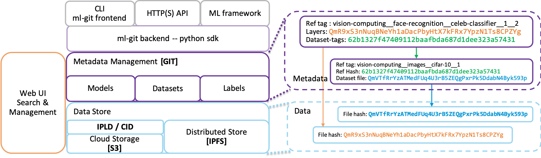 mlgit-arch-metadata