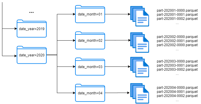 tabular_data_example